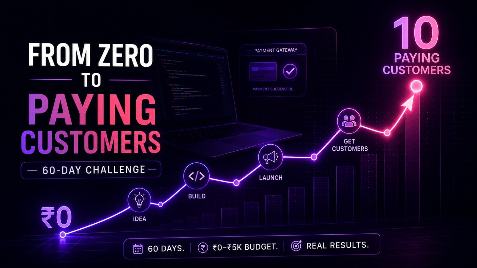 How to Monetize Your App: 60-Day Zero to First Customer Course